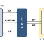 J.LENDING 上場グループ運営!ハイクラスなソーシャルレンディングサイト