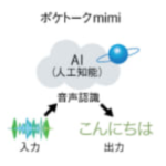 POCKETALK（ポケトーク）AI通訳機